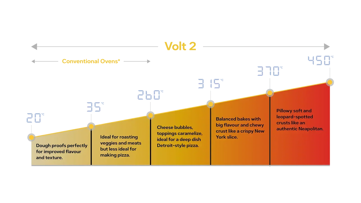 Ooni Volt 2 12