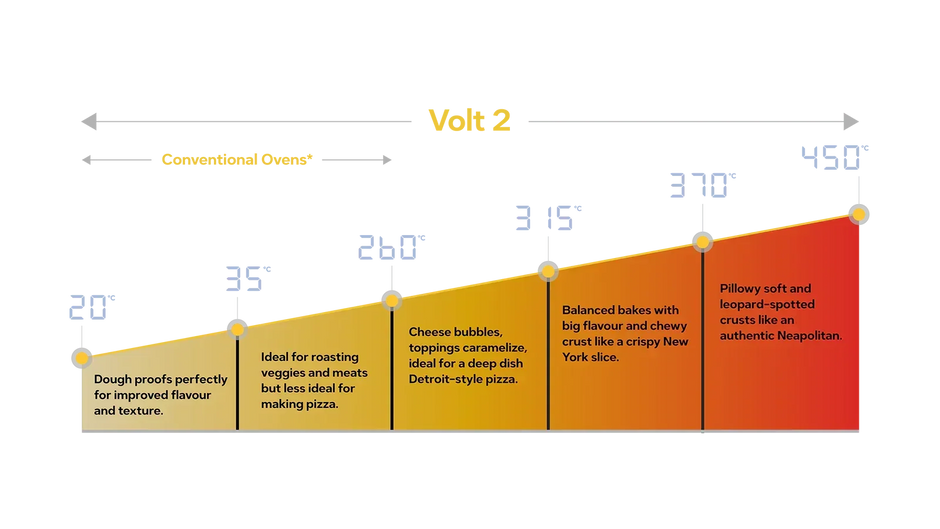 Ooni Volt 2 12