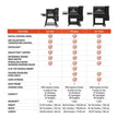 Masterbuilt Gravity Series™ 800 Digital Charcoal Griddle + Grill